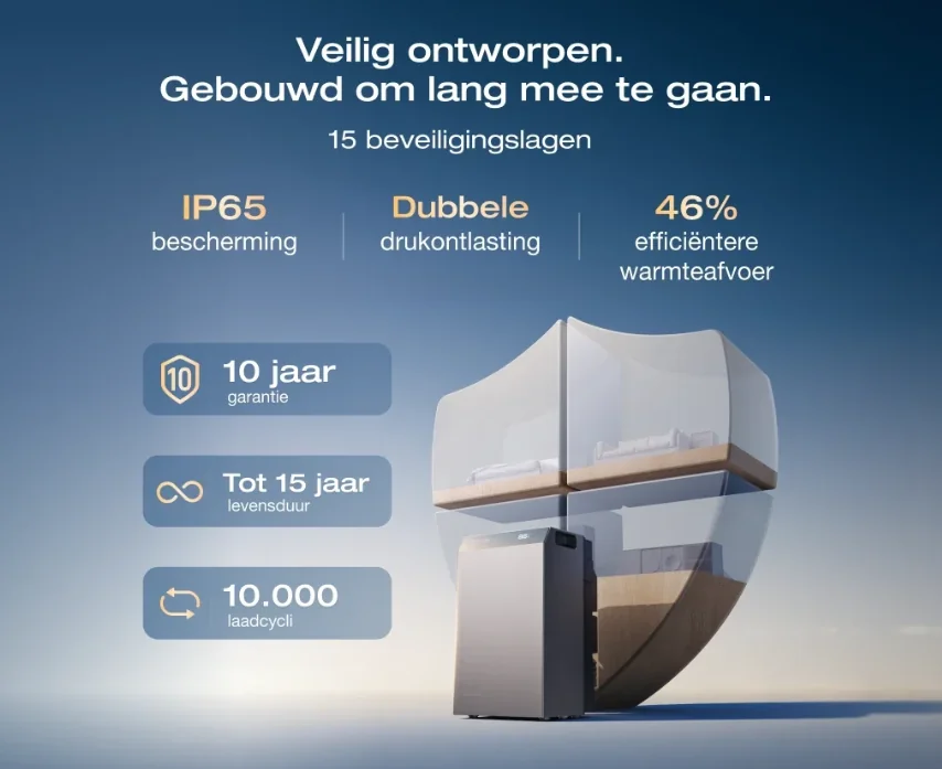 EcoFlow STREAM AC 5000 thuisbatterij met veiligheidsschild: IP65, dubbele drukontlating, 10 jaar garantie, 15 jaar levensduur en 10.000 laadcycli